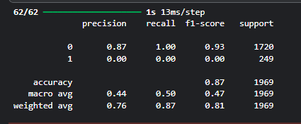 /images/projects/predictive-maintenance/lstm-classification-report.png lstm-classification-report.png